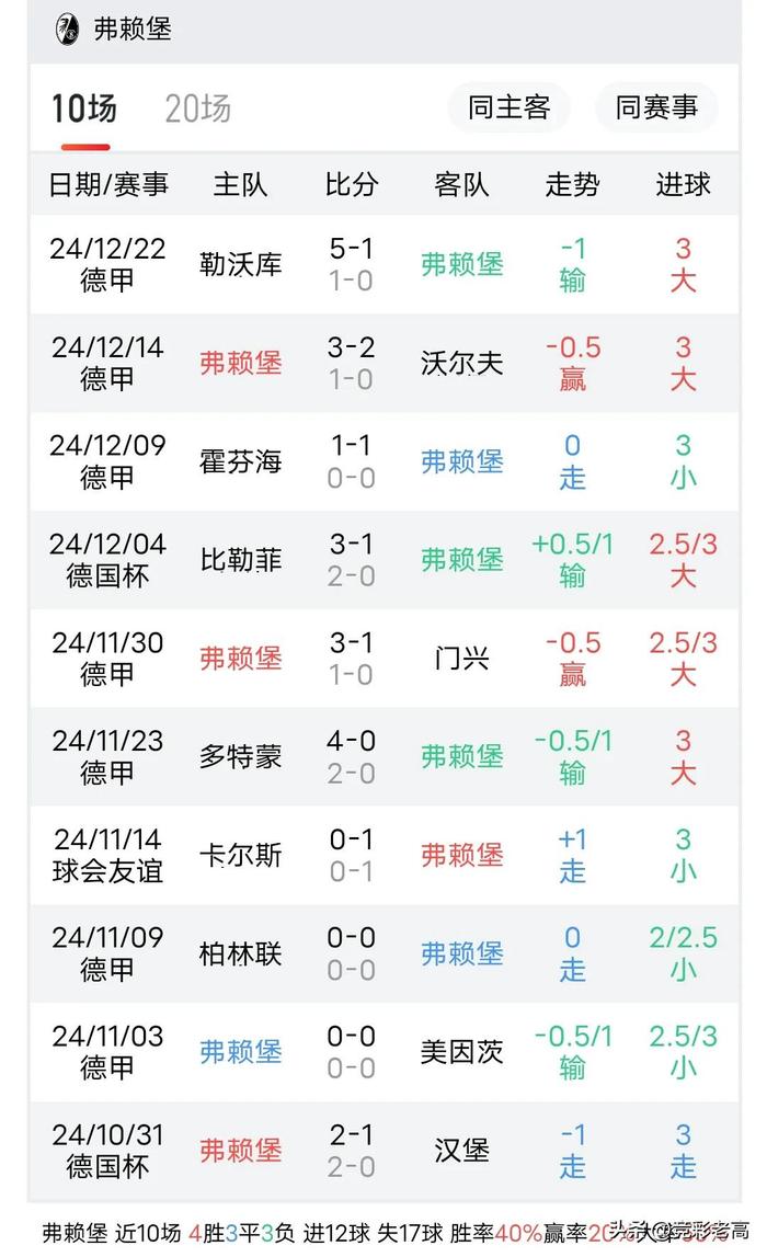 关于法兰克福球队经历困境，德甲排名跌至中游的信息
