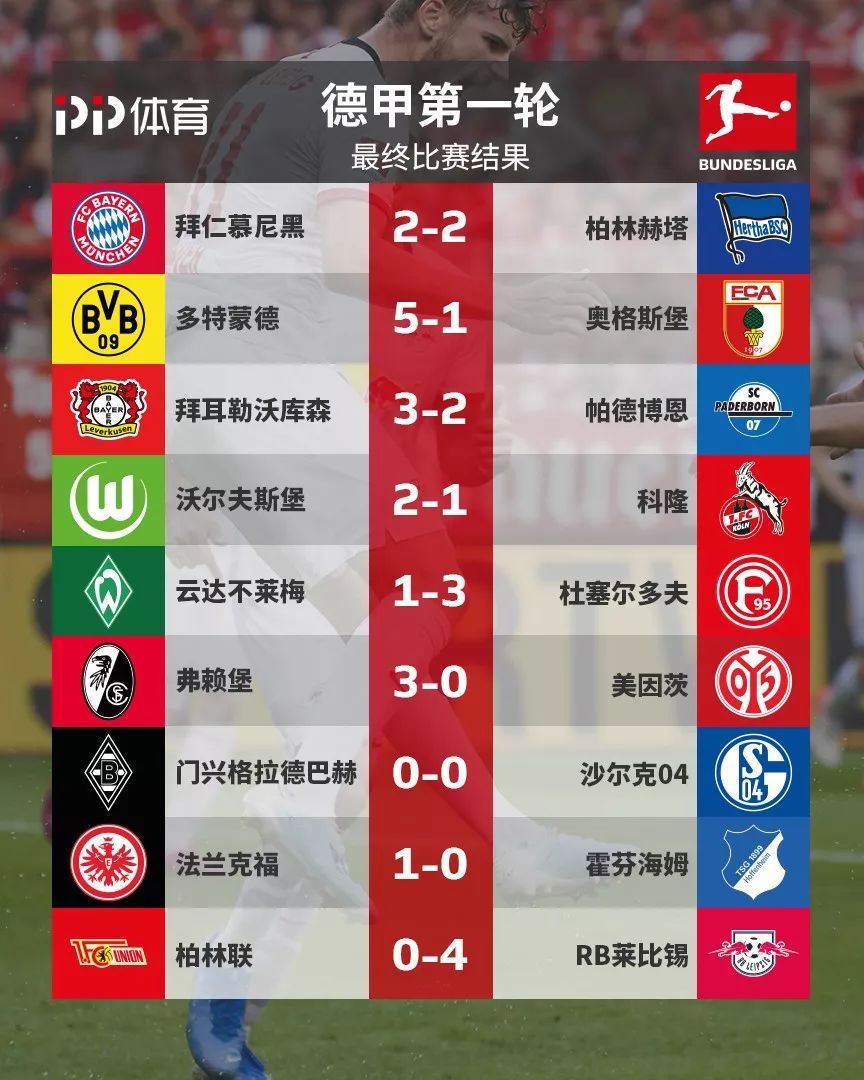 阿拉恰挑战者突围，德甲冠军或生变的简单介绍